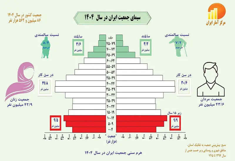 پیری+جمعیت+copy