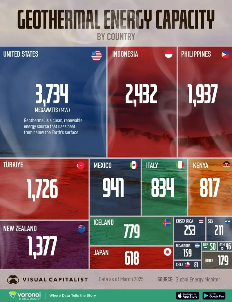 اینفوگرافی زمین گرمایی