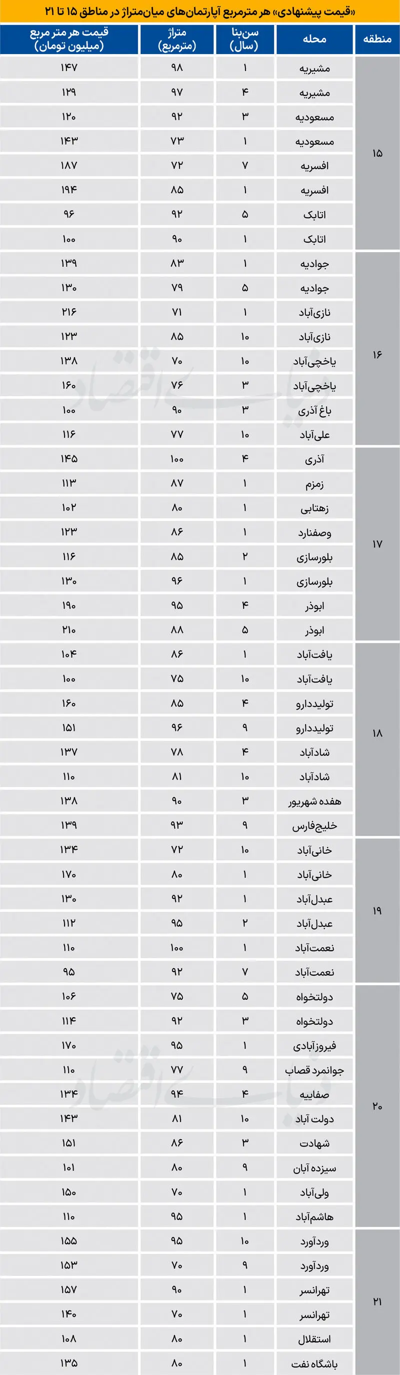بازار مسکن