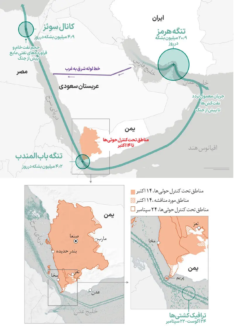 باب المندب