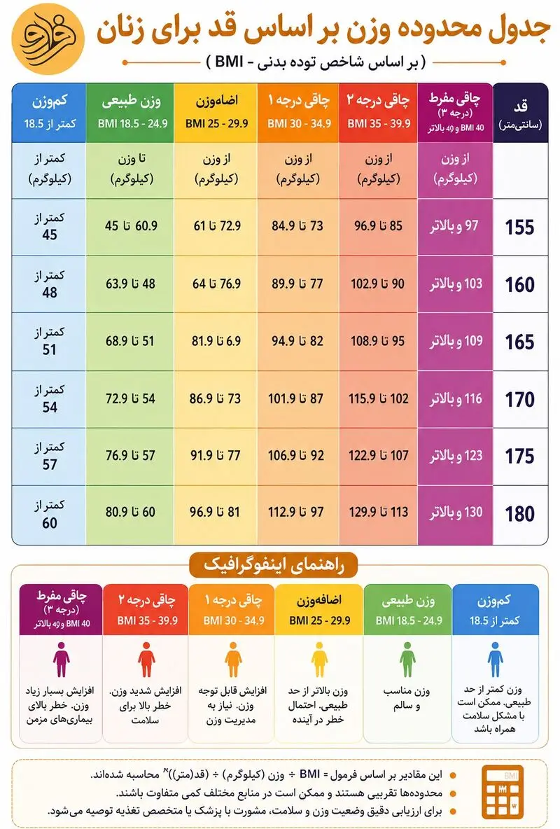 وزن