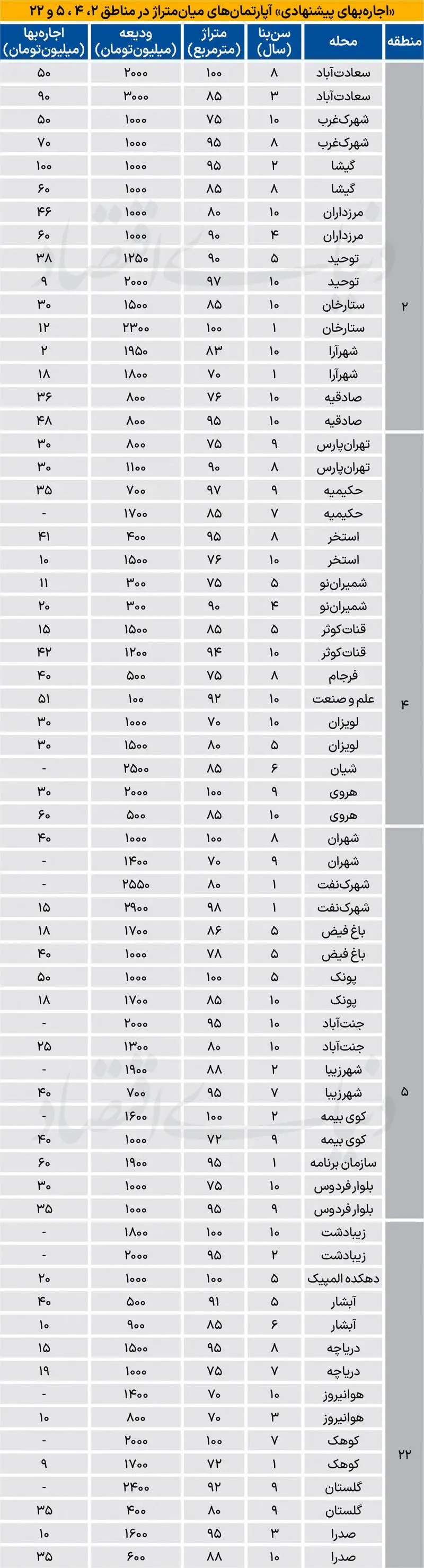 بازار مسکن