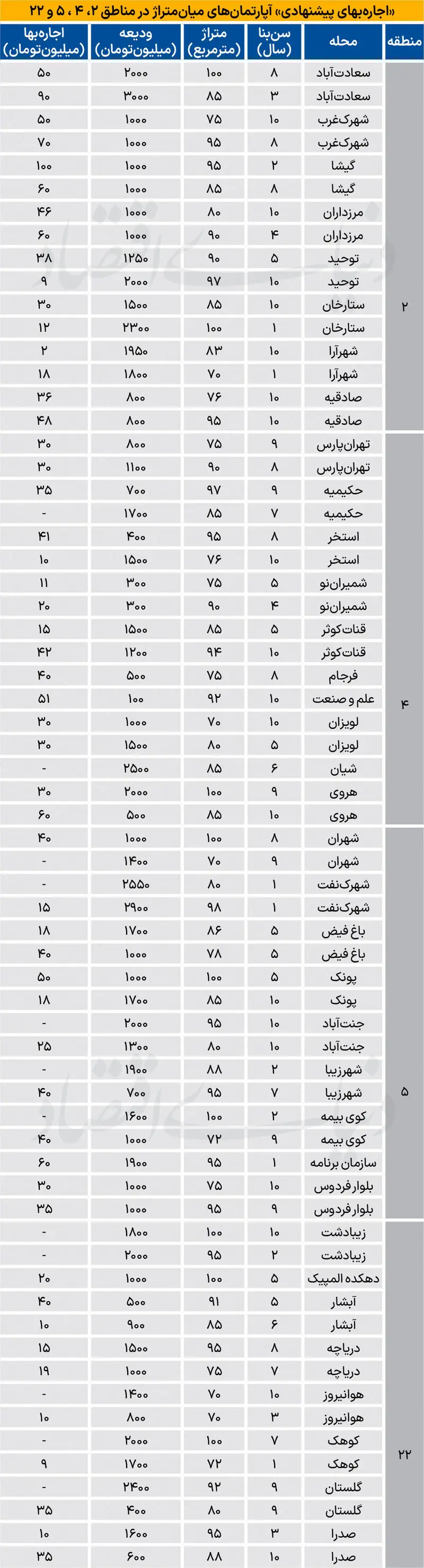 بازار مسکن