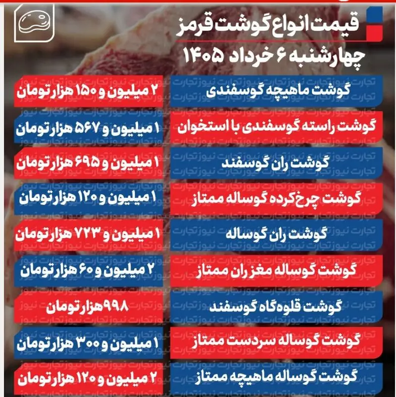 قیمت گوشت قرمز