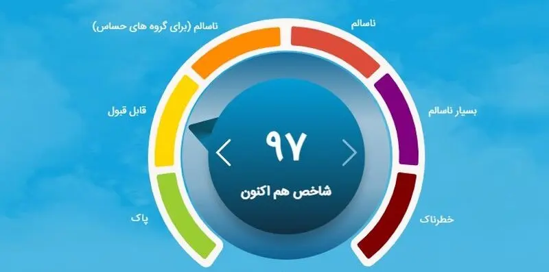 شاخص کیفیت هوا دوازده مهر