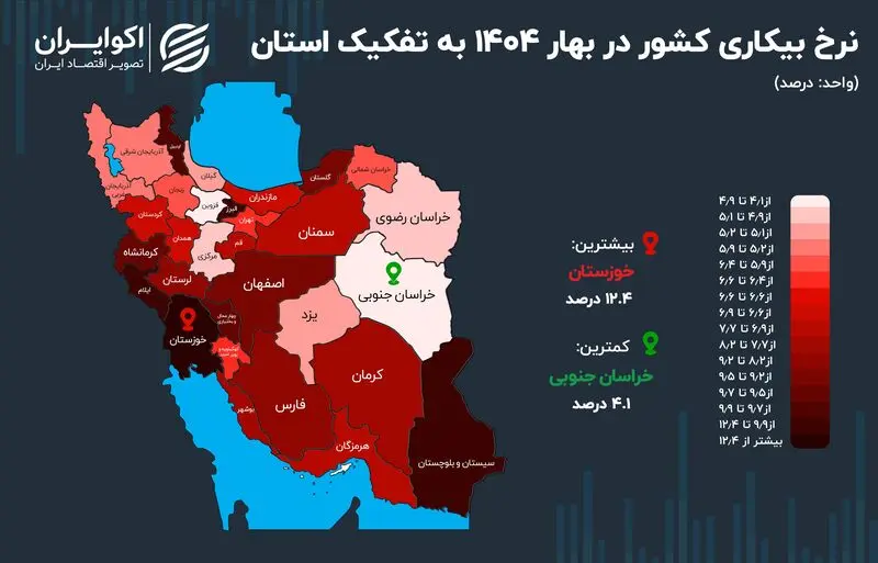 اعتراضات - آمار اقتصادی
