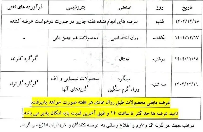 معاملات بورس