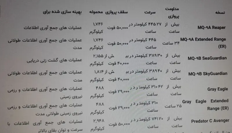 ویژگی پهپاد