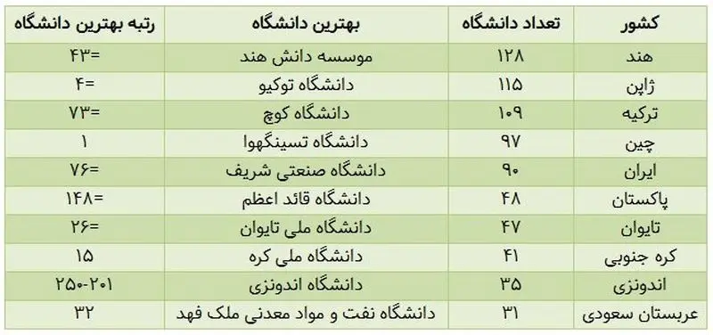 رتبه بندی