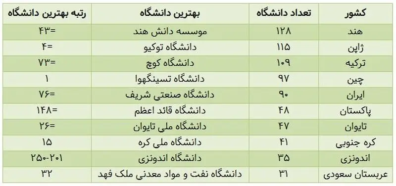 رتبه بندی