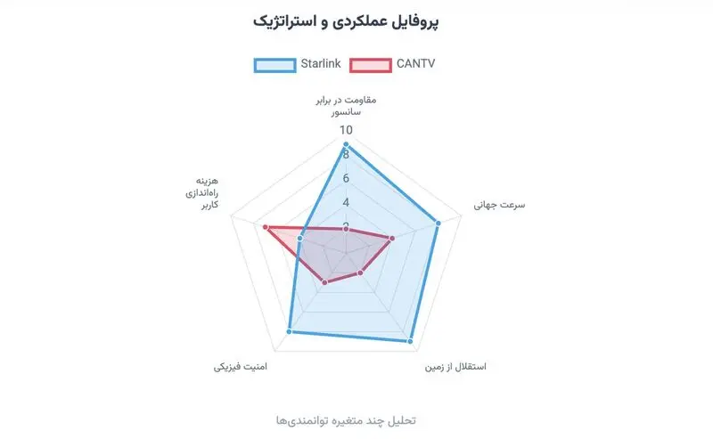 اینترنت استارلینک
