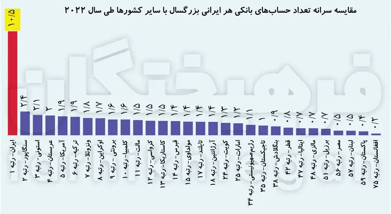 17521288471752094774تامین-مالی-خرابکاران