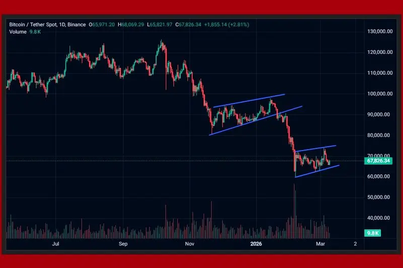 BTCUSDT_2026_3_9 - ۱۴۰۴_۱۲_۱۸_12-00-54