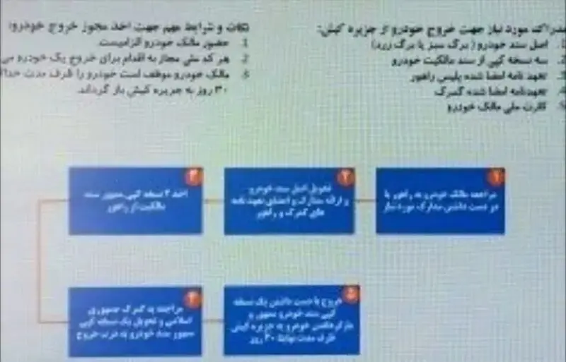 خودرو
