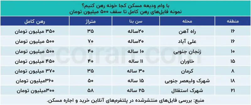 بازار مسکن