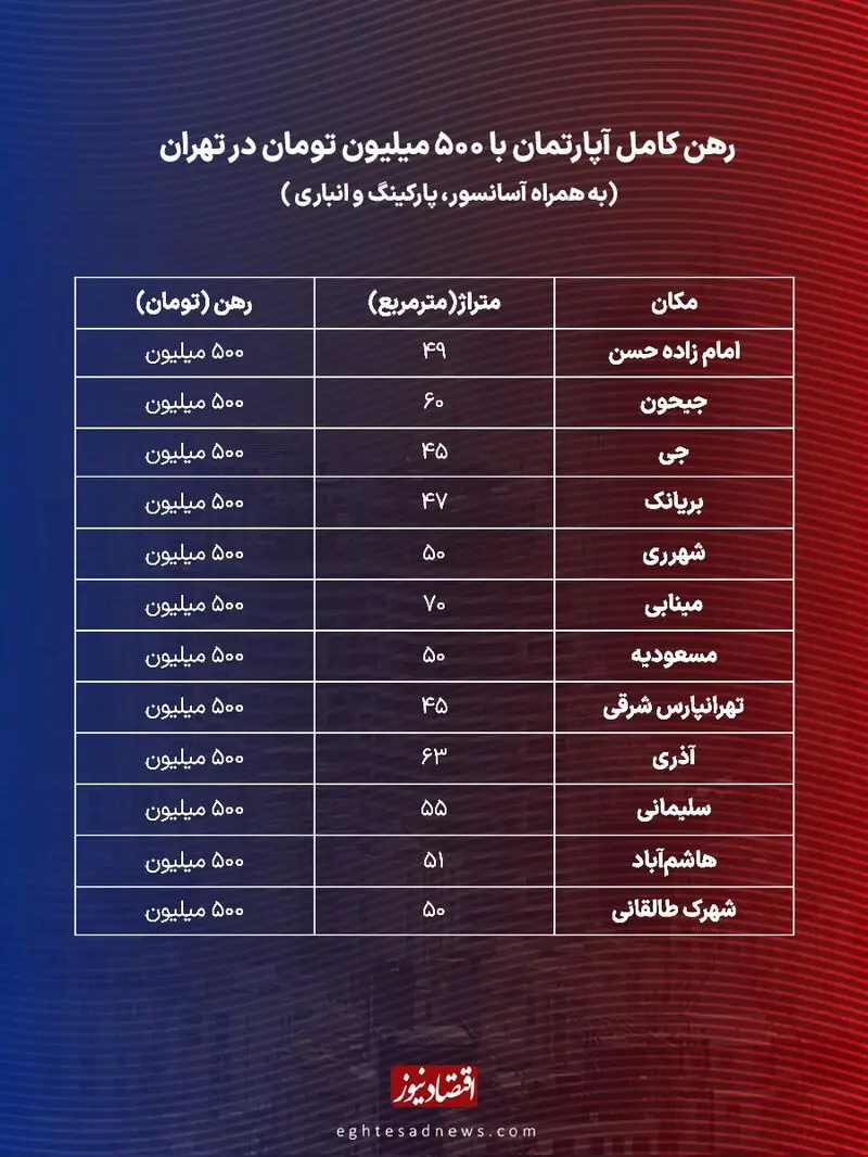 قیمت مسکن