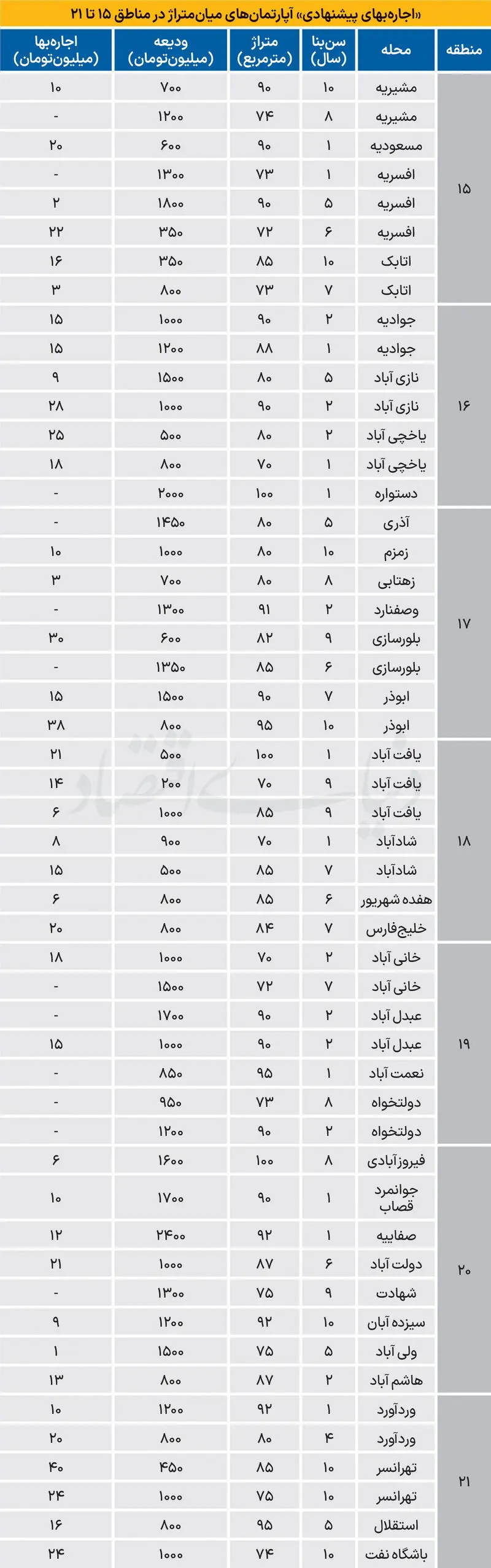 بازار مسکن