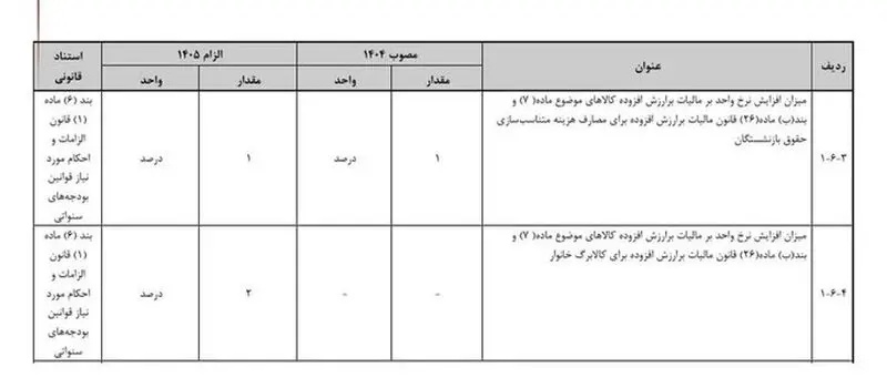 مالیات 