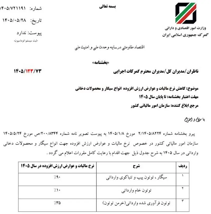 نرخ مالیات سیگار