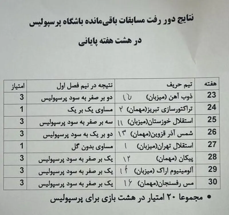 پرسپولیس