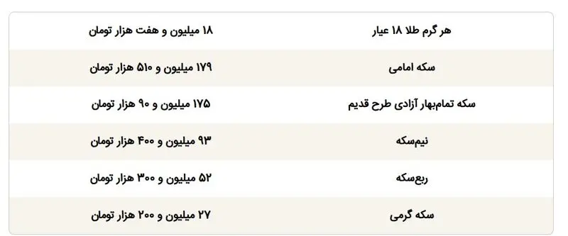 طلا مهم