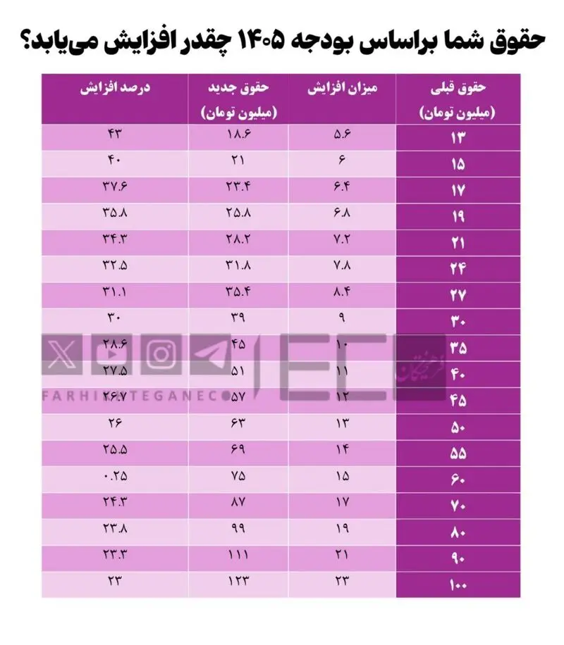 حقوق کارمندان
