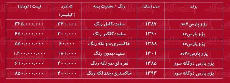 قیمت پژو پارس