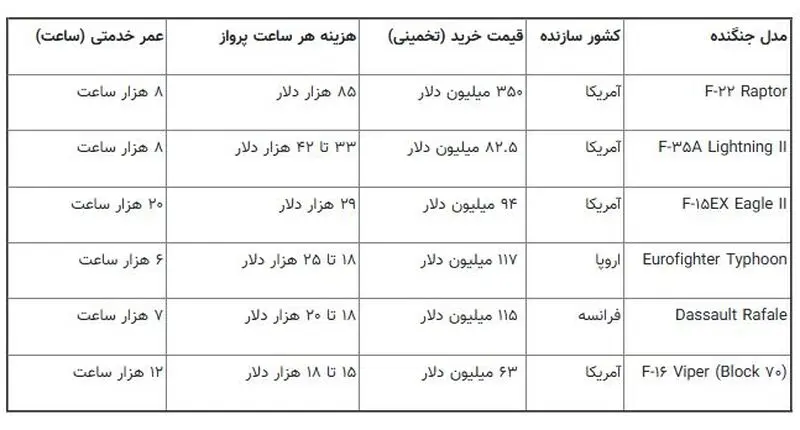 جنگنده امریکایی