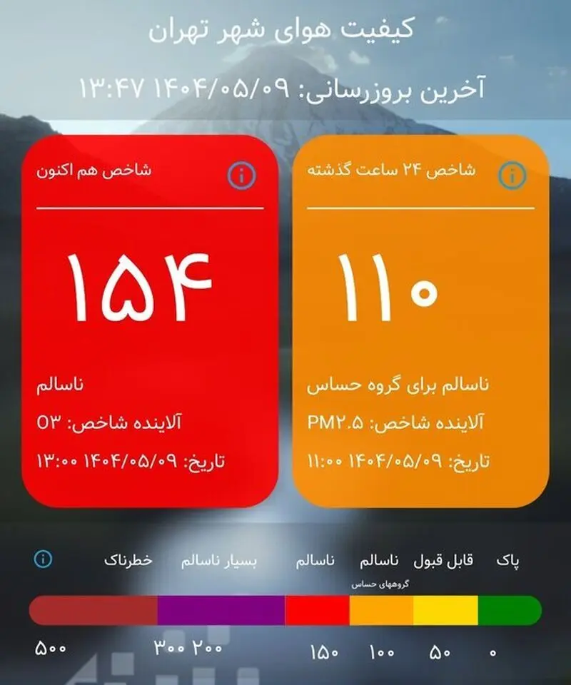 هوای ناسالم تهران