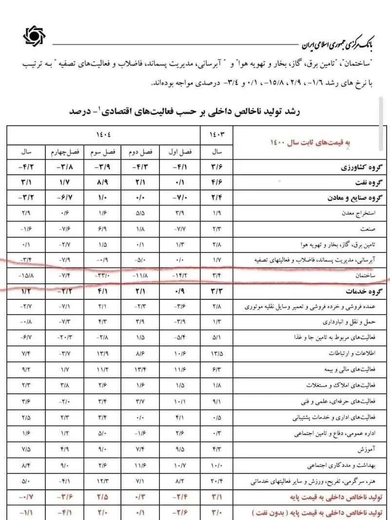مسکن