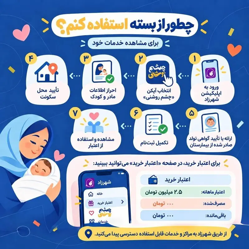 اینفوگرافی