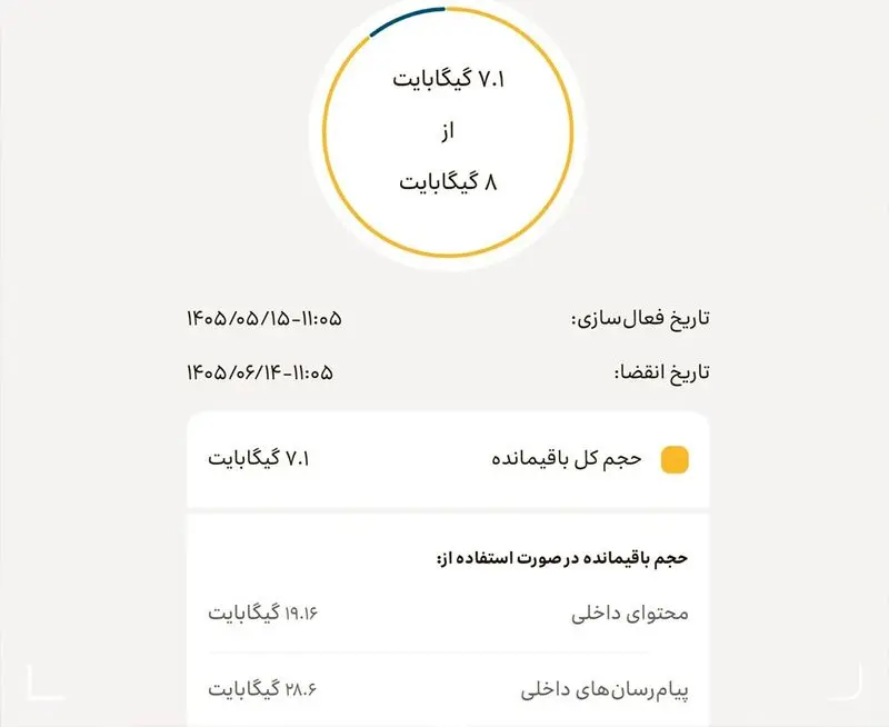 سازمان تنظیم مقررات
