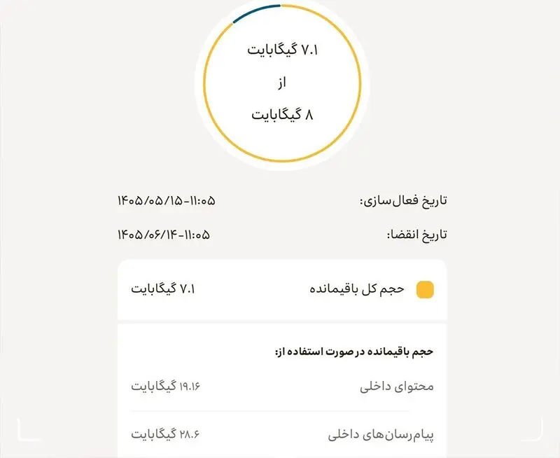 سازمان تنظیم مقررات