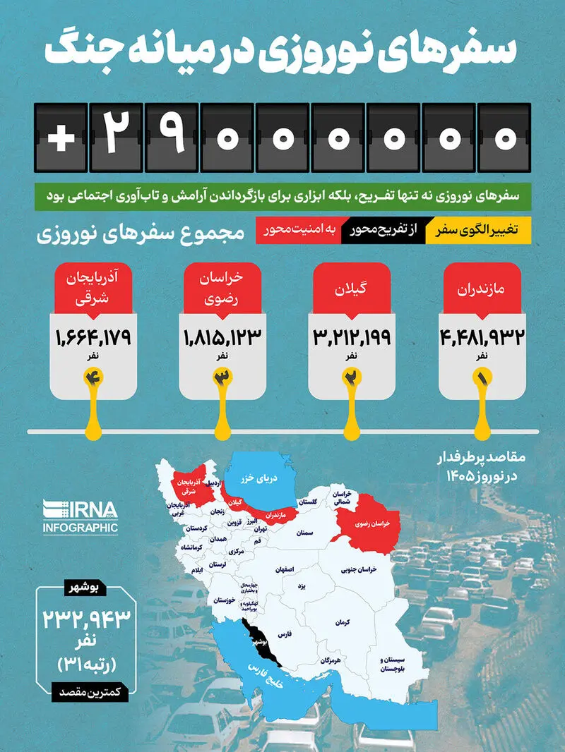 سفر نوروزی