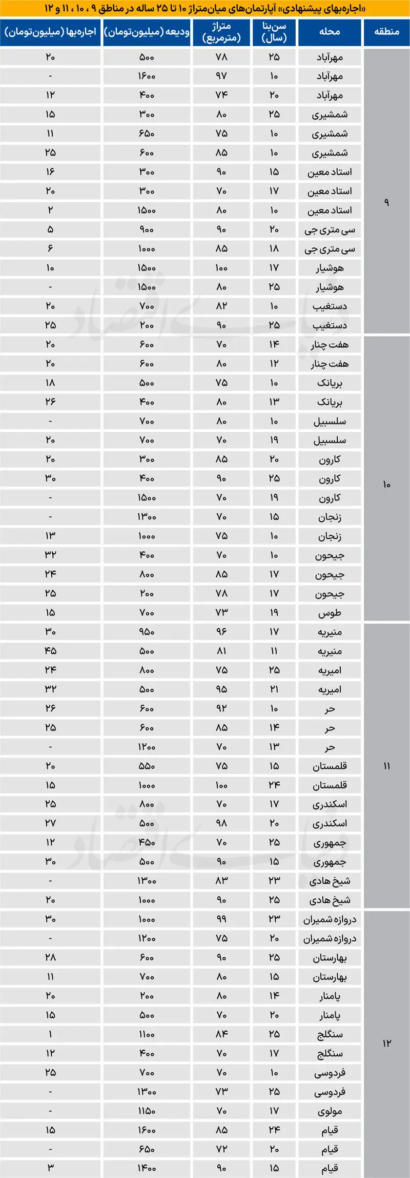 بازار مسکن