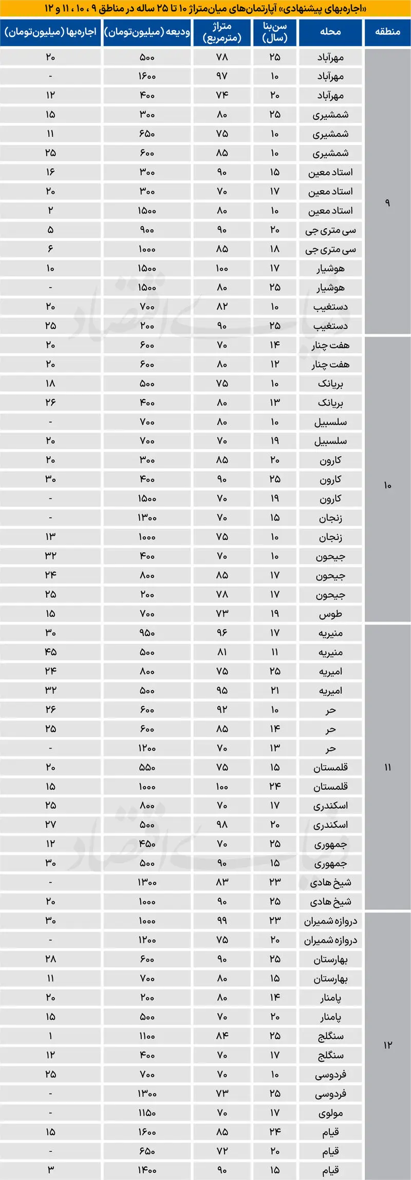 بازار مسکن
