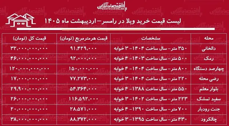 قیمت مسکن