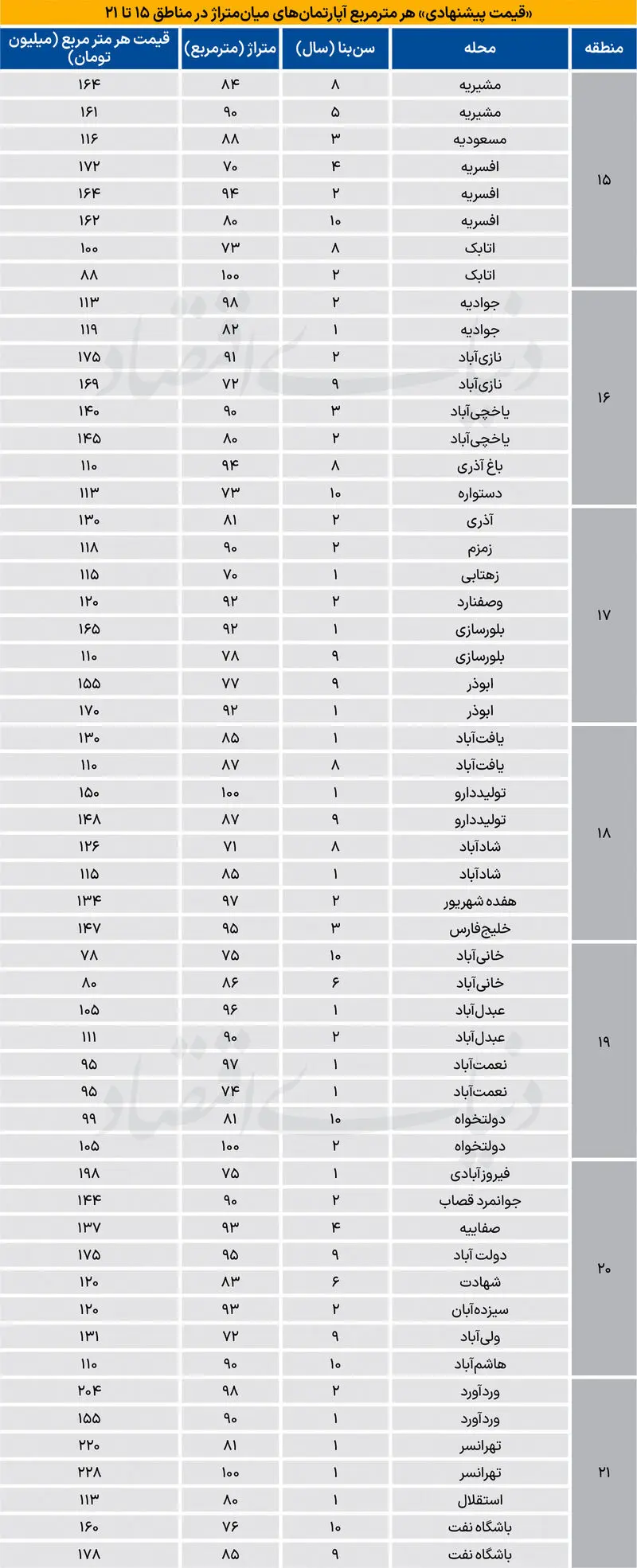 بازار مسکن