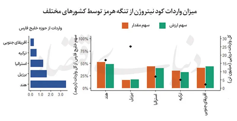 نمودار
