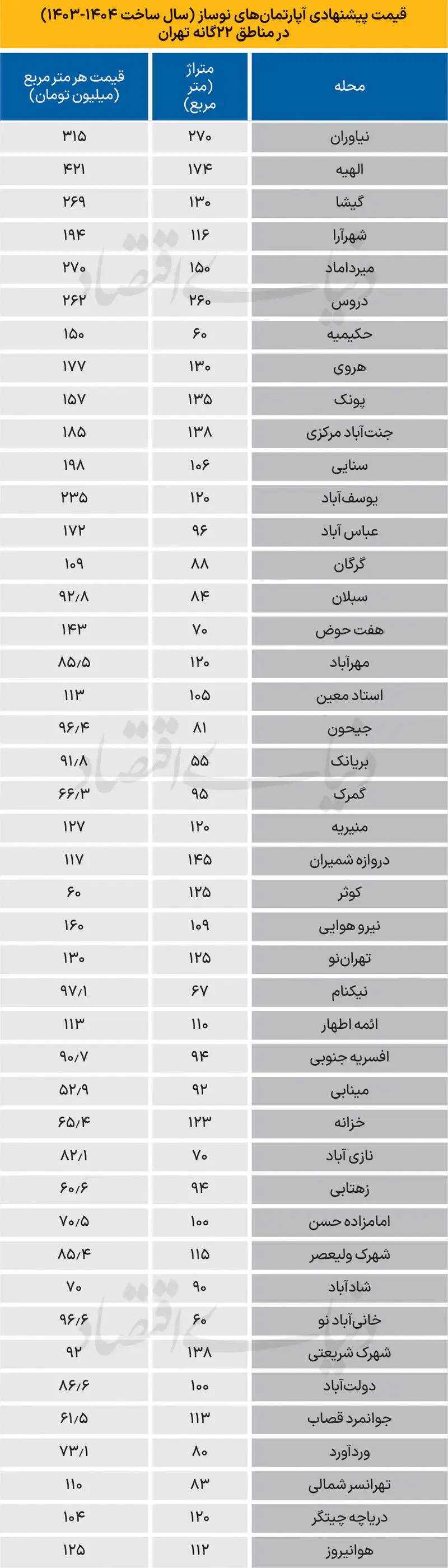 قیمت مسکن