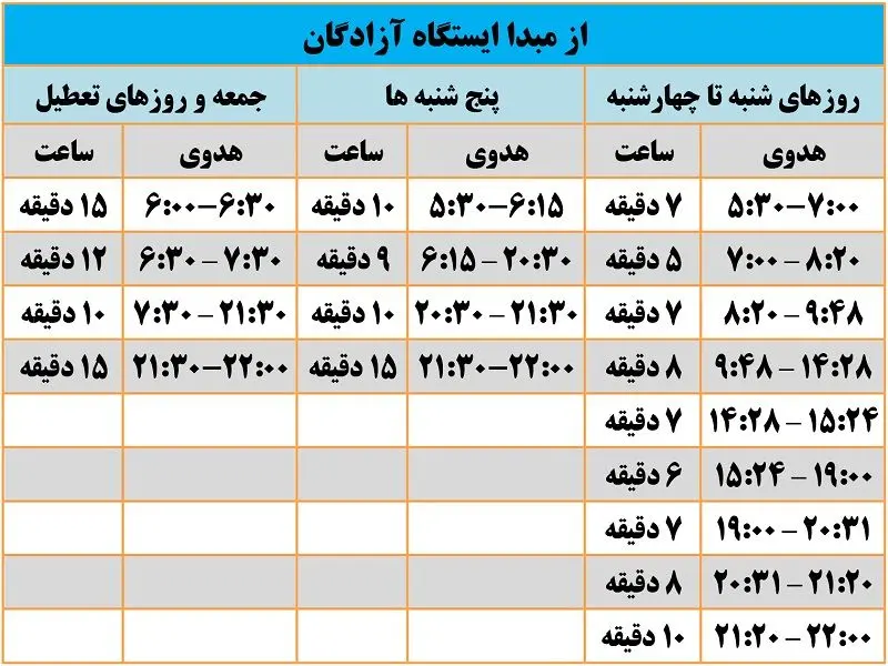 خط 3 مترو تهران از-آزادگان