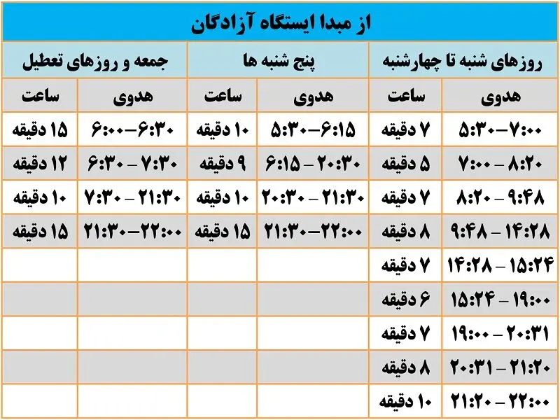 خط 3 مترو تهران از-آزادگان