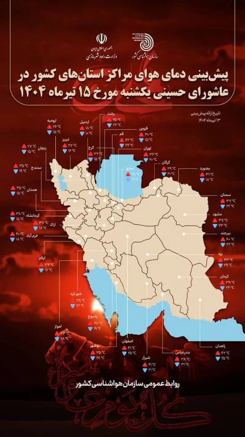 هوای کشور