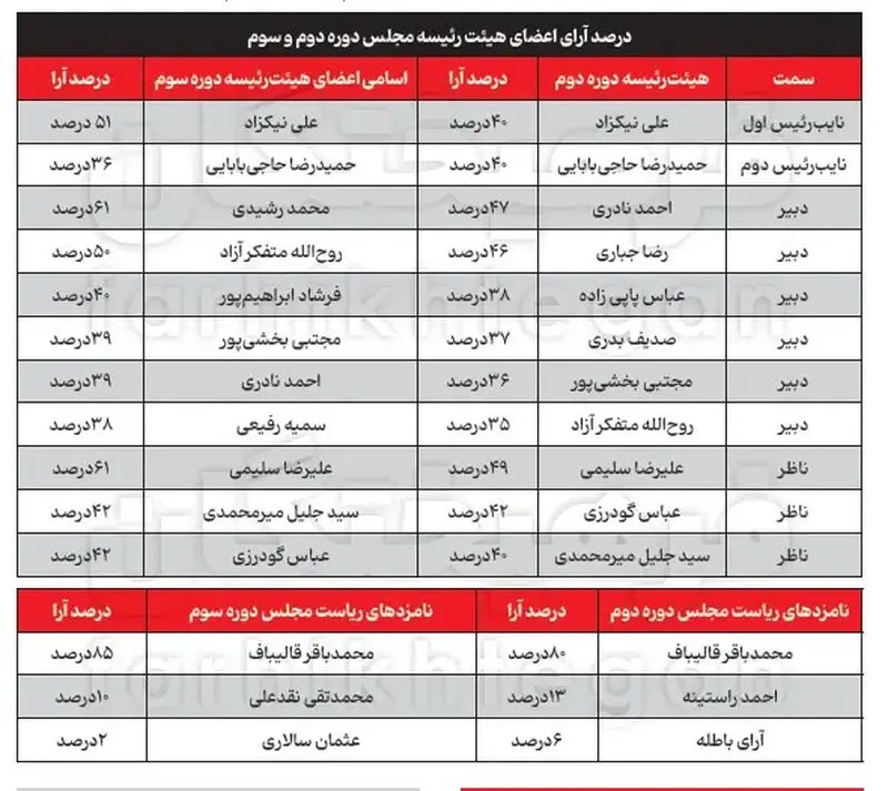 مجلس شورای اسلامی