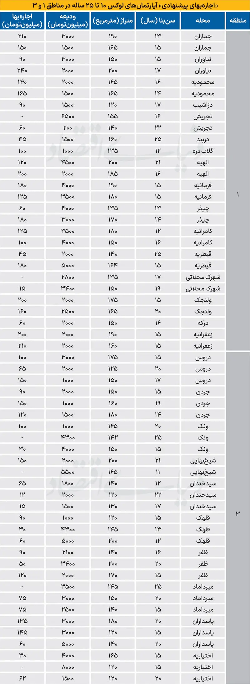 بازار مسکن