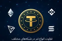 تفاوت شبکه‌های تتر چیست؟ معرفی انواع شبکه‌ تتر