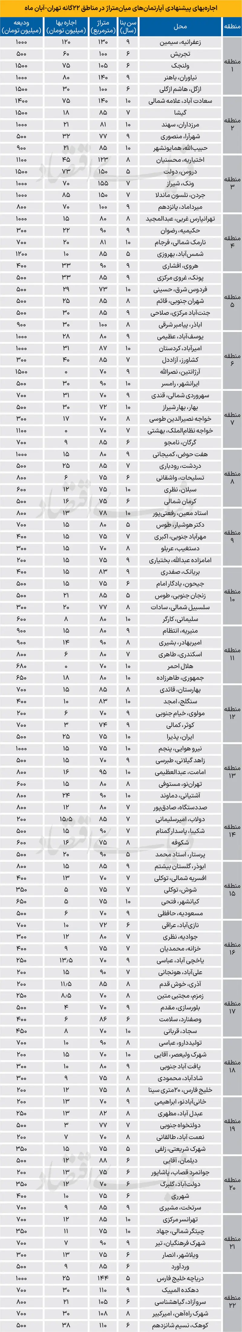 اجاره