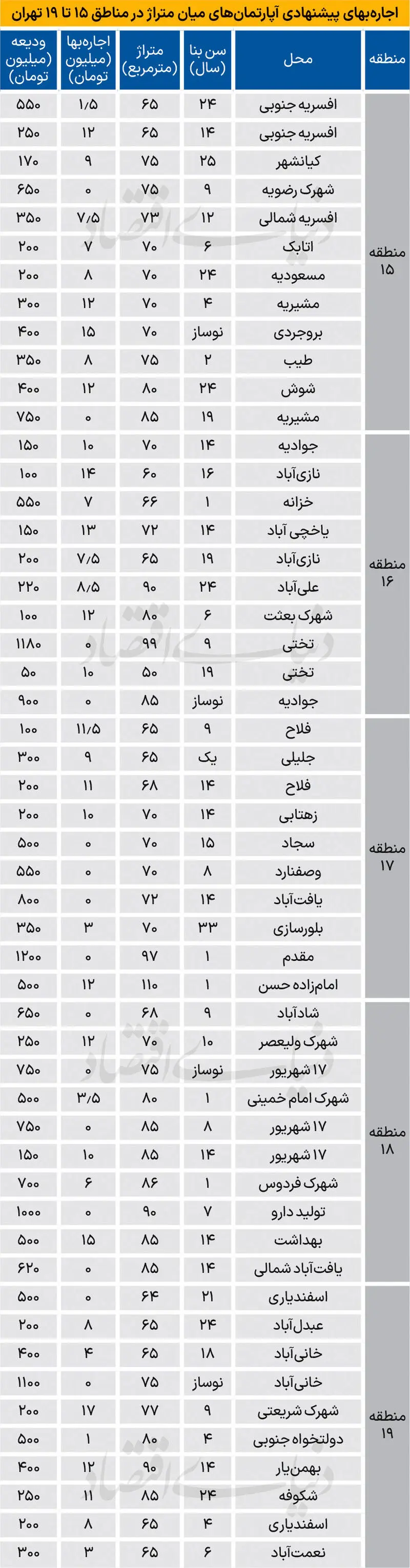 بازار مسکن