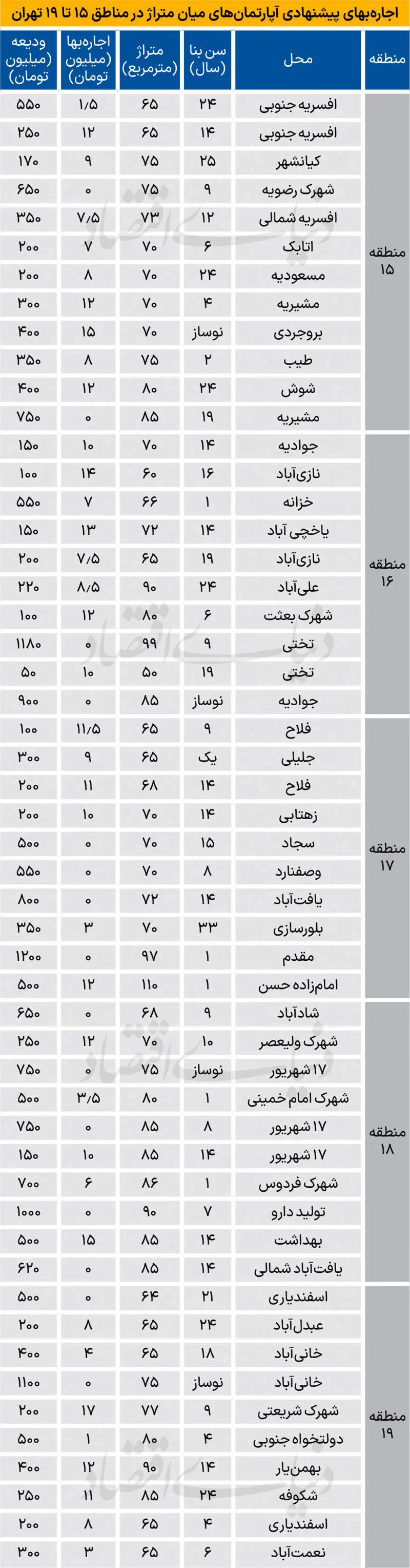 بازار مسکن