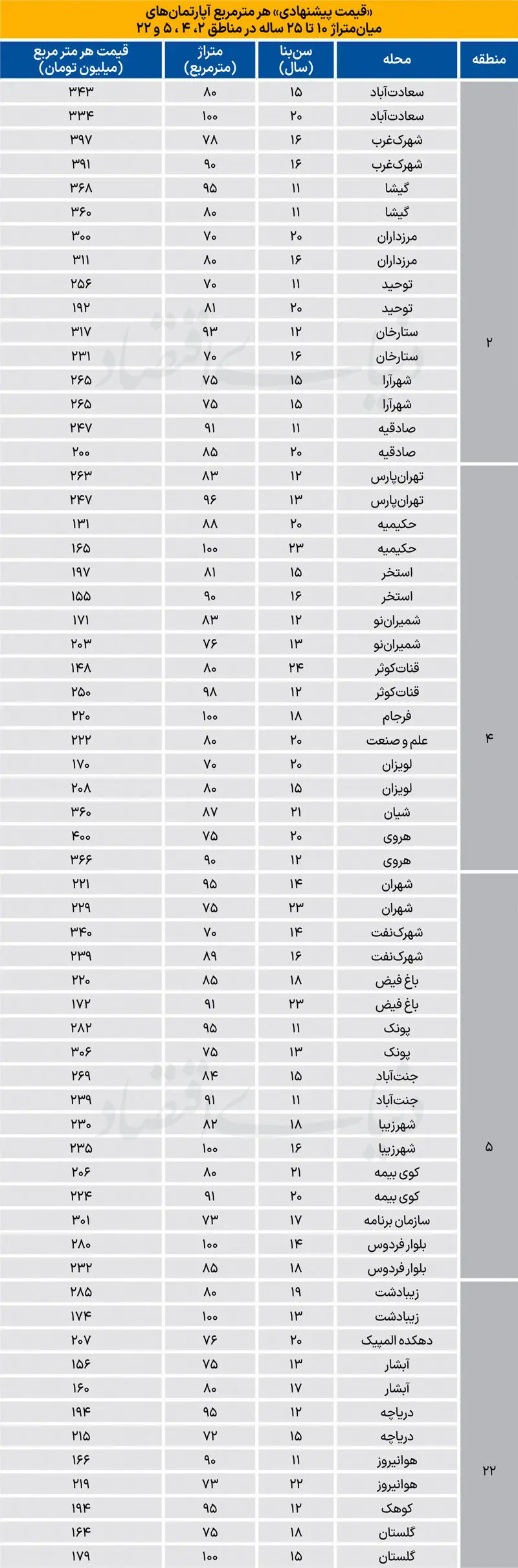 قیمت مسکن
